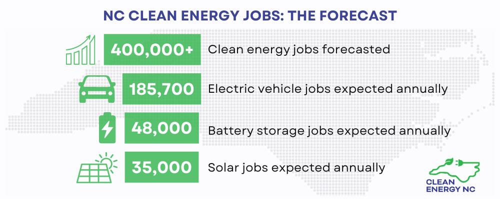 Jobs Forecast 2024