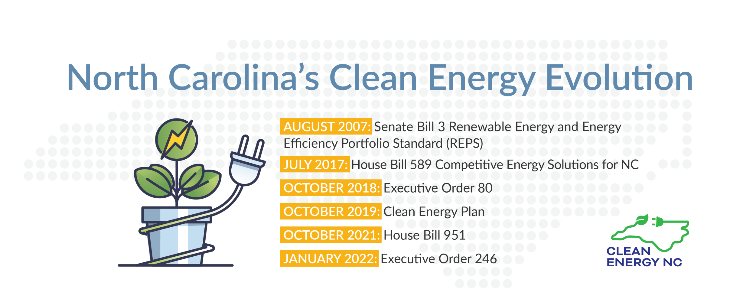 NC Clean Energy Evolution