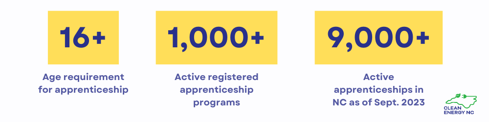 Apprenticeship stats